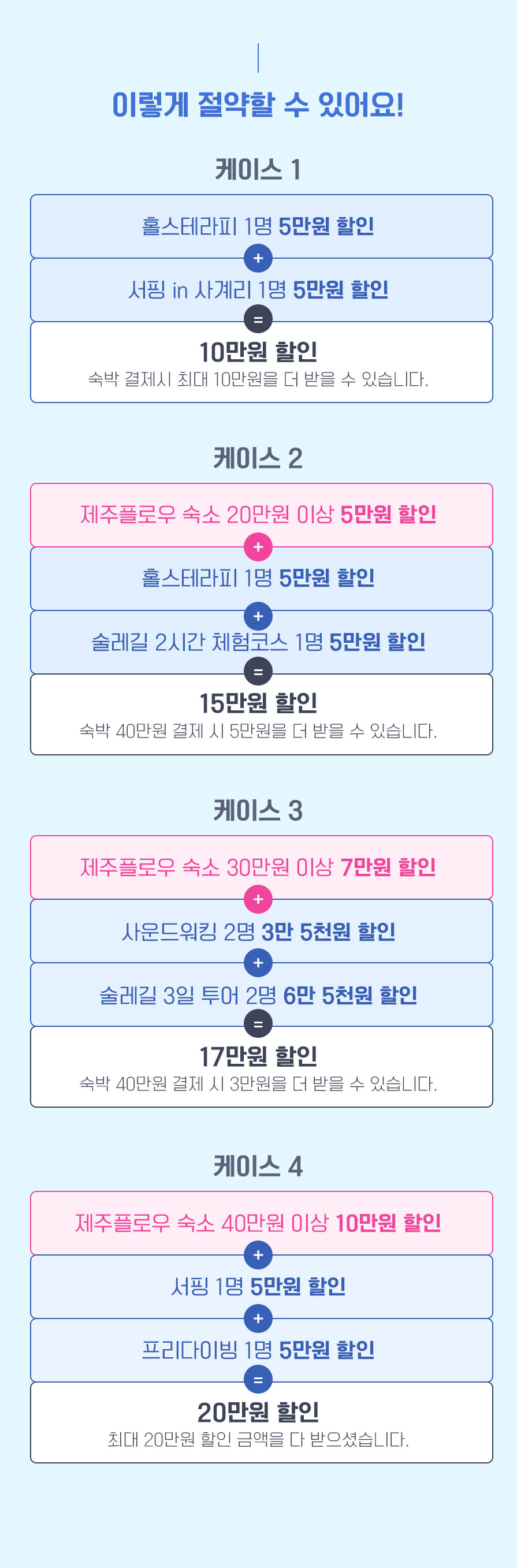 이렇게 절약할 수 있어요! 케이스1 - 홀스테라피 1명 5만원 할인 + 서핑 in 사계리 1명 5만원 할린 = 10만원 할인 숙박 결제시 최대 10만원을 더 받을 수 있습니다. 케이스2 - 제주플로우 숙소 20만원 이상 5만원 할인 + 홀스테라피 1명 5만원 할인 + 술레길 2시간 체험코스 1명 5만원 할인 = 15만원 할인 숙박 40만원 결제 시 5만원을 더 받을 수 있습니다. 케이스3 - 제주플로우 숙소 30만원 이상 7만원 할인 + 사운드워킹 2명 3만 5천원 할인 + 술레길 3일 투어 2명 6만 5천원 할인 = 17만원 할인 숙박 40만원 결제 시 3만원을 더 받을 수 있습니다. 케이스4 - 제주플로우 숙소 40만원 이상 10만원 할인 + 서핑 1명 5만원 할인 + 프리다이빙 1명 5만원 할인 = 20만원 할인 최대 20만원 할인 금액을 다 받으셨습니다.
